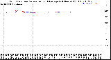 Milwaukee Weather Wind Direction<br>Normalized and Average<br>(24 Hours) (Old)