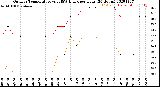 Milwaukee Weather Outdoor Temperature<br>vs THSW Index<br>per Hour<br>(24 Hours)