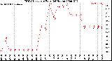 Milwaukee Weather THSW Index<br>per Hour<br>(24 Hours)