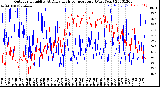 Milwaukee Weather Outdoor Humidity<br>At Daily High<br>Temperature<br>(Past Year)