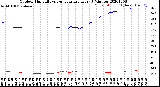 Milwaukee Weather Outdoor Humidity<br>vs Temperature<br>Every 5 Minutes