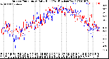 Milwaukee Weather Outdoor Temperature<br>Daily High<br>(Past/Previous Year)