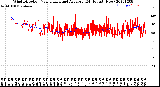 Milwaukee Weather Wind Direction<br>Normalized and Average<br>(24 Hours) (New)