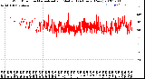 Milwaukee Weather Wind Direction<br>Normalized and Median<br>(24 Hours) (New)