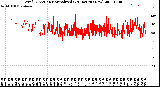 Milwaukee Weather Wind Direction<br>Normalized<br>(24 Hours) (New)