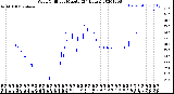 Milwaukee Weather Wind Chill<br>per Minute<br>(24 Hours)