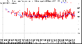 Milwaukee Weather Wind Direction<br>Normalized and Average<br>(24 Hours) (Old)