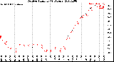 Milwaukee Weather Outdoor Humidity<br>(24 Hours)