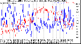 Milwaukee Weather Outdoor Humidity<br>At Daily High<br>Temperature<br>(Past Year)