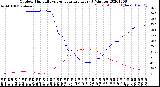 Milwaukee Weather Outdoor Humidity<br>vs Temperature<br>Every 5 Minutes