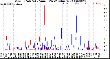 Milwaukee Weather Outdoor Rain<br>Daily Amount<br>(Past/Previous Year)