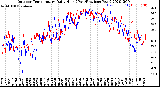 Milwaukee Weather Outdoor Temperature<br>Daily High<br>(Past/Previous Year)