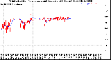 Milwaukee Weather Wind Direction<br>Normalized and Average<br>(24 Hours) (New)