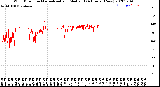 Milwaukee Weather Wind Direction<br>Normalized and Median<br>(24 Hours) (New)