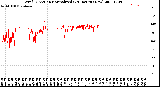 Milwaukee Weather Wind Direction<br>Normalized<br>(24 Hours) (New)