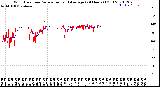 Milwaukee Weather Wind Direction<br>Normalized and Average<br>(24 Hours) (Old)