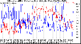 Milwaukee Weather Outdoor Humidity<br>At Daily High<br>Temperature<br>(Past Year)