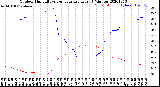 Milwaukee Weather Outdoor Humidity<br>vs Temperature<br>Every 5 Minutes