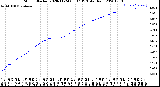 Milwaukee Weather Storm<br>Started 2020-11-24 06:37:13<br>Total Rain