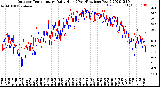 Milwaukee Weather Outdoor Temperature<br>Daily High<br>(Past/Previous Year)