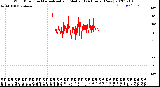 Milwaukee Weather Wind Direction<br>Normalized and Median<br>(24 Hours) (New)