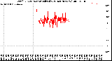 Milwaukee Weather Wind Direction<br>Normalized<br>(24 Hours) (New)