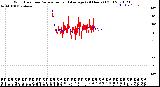 Milwaukee Weather Wind Direction<br>Normalized and Average<br>(24 Hours) (Old)