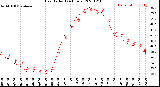 Milwaukee Weather Heat Index<br>(24 Hours)