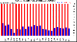 Milwaukee Weather Outdoor Humidity<br>Monthly High/Low