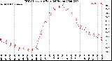 Milwaukee Weather THSW Index<br>per Hour<br>(24 Hours)