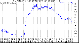 Milwaukee Weather Dew Point<br>by Minute<br>(24 Hours) (Alternate)