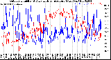 Milwaukee Weather Outdoor Humidity<br>At Daily High<br>Temperature<br>(Past Year)