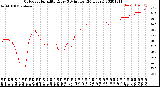 Milwaukee Weather Outdoor Humidity<br>Every 5 Minutes<br>(24 Hours)