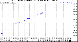 Milwaukee Weather Storm<br>Started 2020-12-11 12:14:14<br>Total Rain