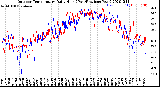 Milwaukee Weather Outdoor Temperature<br>Daily High<br>(Past/Previous Year)