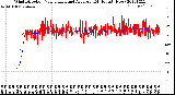 Milwaukee Weather Wind Direction<br>Normalized and Average<br>(24 Hours) (New)