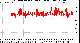 Milwaukee Weather Wind Direction<br>Normalized and Median<br>(24 Hours) (New)