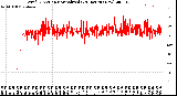 Milwaukee Weather Wind Direction<br>Normalized<br>(24 Hours) (New)