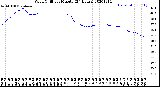 Milwaukee Weather Wind Chill<br>per Minute<br>(24 Hours)