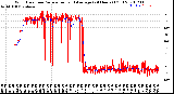 Milwaukee Weather Wind Direction<br>Normalized and Average<br>(24 Hours) (Old)