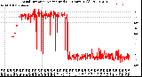 Milwaukee Weather Wind Direction<br>Normalized<br>(24 Hours) (Old)