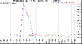 Milwaukee Weather Evapotranspiration<br>vs Rain per Day<br>(Inches)