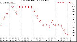 Milwaukee Weather Heat Index<br>(24 Hours)