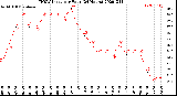 Milwaukee Weather THSW Index<br>per Hour<br>(24 Hours)