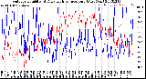 Milwaukee Weather Outdoor Humidity<br>At Daily High<br>Temperature<br>(Past Year)