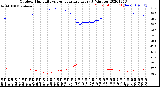 Milwaukee Weather Outdoor Humidity<br>vs Temperature<br>Every 5 Minutes