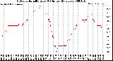 Milwaukee Weather Outdoor Humidity<br>Every 5 Minutes<br>(24 Hours)