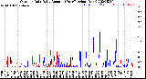 Milwaukee Weather Outdoor Rain<br>Daily Amount<br>(Past/Previous Year)