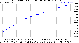 Milwaukee Weather Storm<br>Started 2020-12-11 12:14:14<br>Total Rain