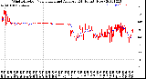 Milwaukee Weather Wind Direction<br>Normalized and Average<br>(24 Hours) (New)